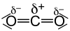 CO2 Polarization V.2.svg