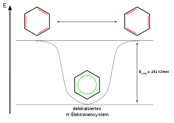 Benzol Mesomerie.svg