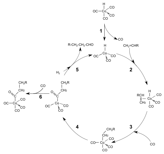 Mechanismus der Hydroformylierung