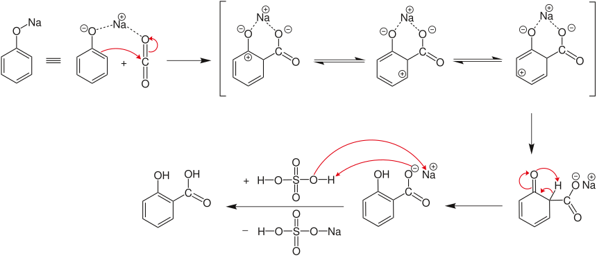 Mechnismus Kolbe-Schmitt-Reaktion V1.svg