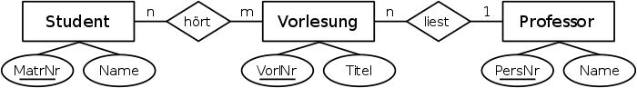 SQL-Beispiel