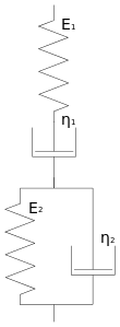 Burgers rheological model.svg