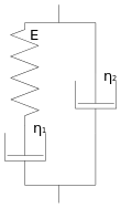 Jeffreys rheological model.svg