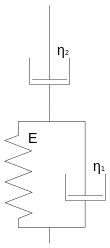 Letherisch-rheological-model.svg