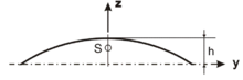 Schwerpunkt beliebiger flacher bogen 02.png