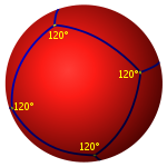 Square on sphere.svg