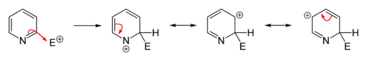 Substitution in 2-Position