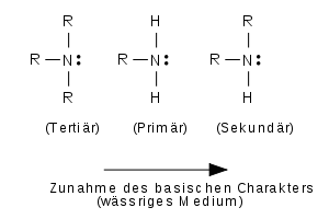 Amines basicity aqueous German.svg