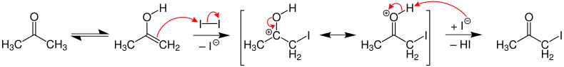 iodination of acetone