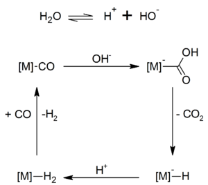 Water gas shift reaction.png