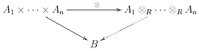 Universelle Eigenschaft des Tensorproduktes