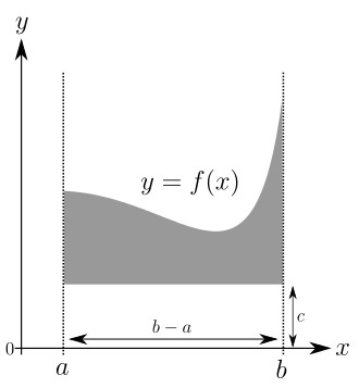 Integral 4.svg