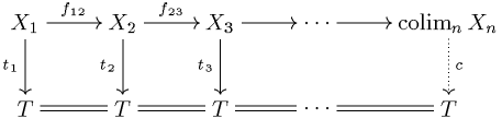 Diagramm zum Kolimes.png