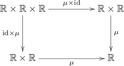 Real numbers-Associativity.svg