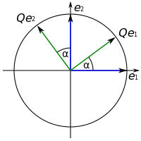 Durch Multiplikation mit einer orthogonalen Matrix Q können Vektoren gedreht (links) oder gespiegelt (rechts) werden. Die Länge der Vektoren und der Winkel zwischen den Vektoren bleiben dabei erhalten.