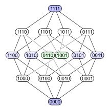 Hypercubeorder binary.svg