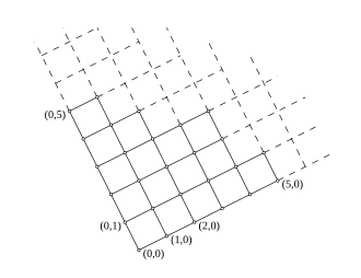 Hasse-Diagramm der Produkt-Ordnung auf '"`UNIQ--postMath-00000123-QINU`"': Je weiter unten (links oder rechts), desto < (kleiner).