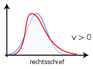 Rechtsschief.svg