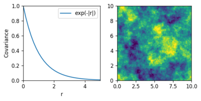 Zufällige Stichprobe eines 2D-Gaußprozesses mit absolut-exponentieller radialer Kovarianzfunktion.