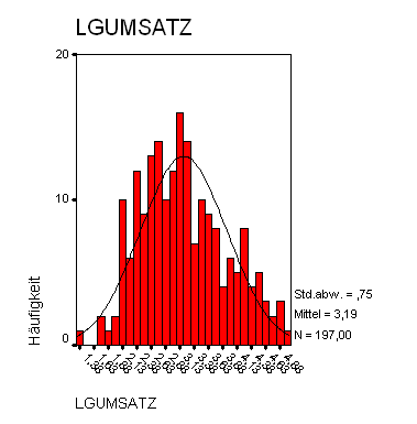 LgUmsatzHisto0.PNG