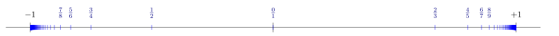 Rational sequence with 2 accumulation points