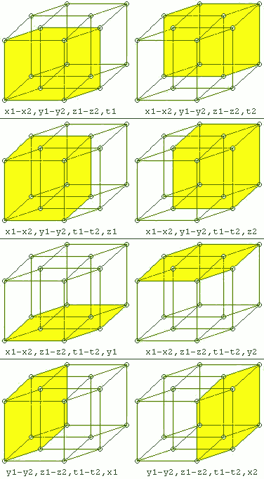 WUERFEL6 Verheftungen des Tesseraktes zum 4-Torus.png