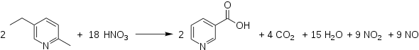 Synthese von Niacin nach dem Lonza-Prozess