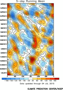 CPC-NCEP-NOAA 500-hPa Hight Anomalies 06APR2015-05JUL2015 .gif