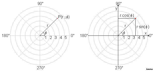 Ebene polarkoordinaten.svg