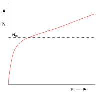 Diagramm-Adsorption-multilayer.svg