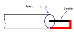 Koaxialleitung schema kurzgeschlossen.svg