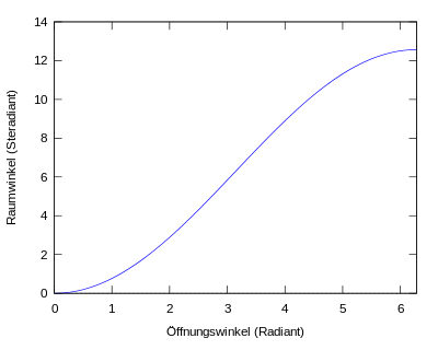 Cone Solid Angle.svg