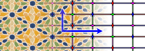 Beispielornament und Diagramm der Gruppe „pmm“