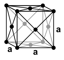 Kristallstruktur von γ-Mn