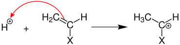 Mechanismus der Startreaktion bei einer kationischen Kettenpolymerisation