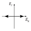 Polarisation state - Linear polarization parallel to x axis.svg