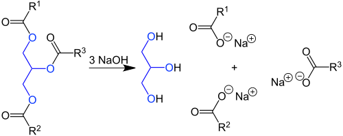 Ein Fett wird mit Natriumhydroxid zu Glycerin und Seife umgesetzt