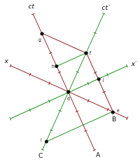 Zeitdilatation3.svg