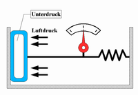 Dosenbarometer Prinzip.png