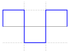 Square wave.svg