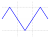 Triangle wave.svg