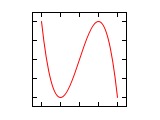 Lissajous 1 3 0.svg