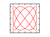 Lissajous 3 4 0.svg