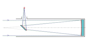 Schematische Darstellung „Newton-Teleskop“