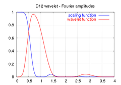 Daubechies12-spectrum.png