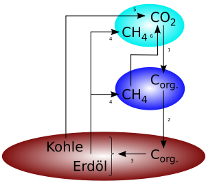 Biogeochem.svg