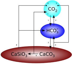 Geochem.svg