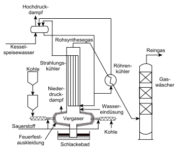 Koppers-Totzek-Flugstromvergaser