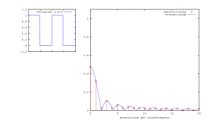 Datei:Tastgrad-Spektrum.ogv